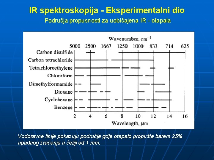 IR spektroskopija - Eksperimentalni dio Područja propusnosti za uobičajena IR - otapala Vodoravne linije