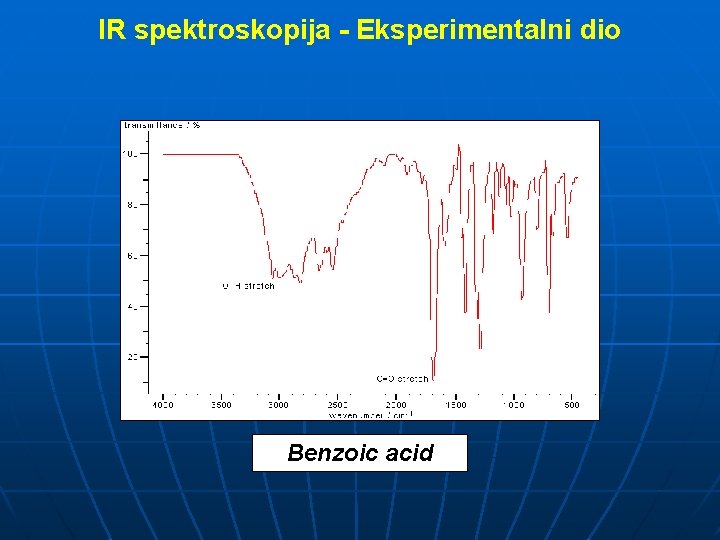 IR spektroskopija - Eksperimentalni dio Benzoic acid 