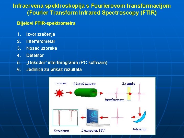 Infracrvena spektroskopija s Fourierovom transformacijom (Fourier Transform Infrared Spectroscopy (FTIR) Dijelovi FTIR-spektrometra 1. 2.