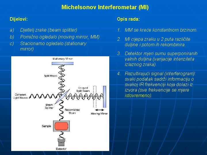 Michelsonov Interferometar (MI) Dijelovi: Opis rada: a) b) c) 1. MM se kreće konstantnom