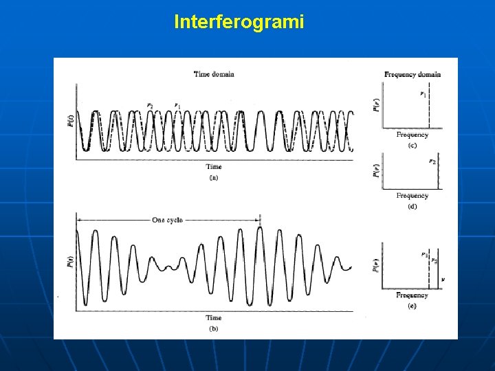 Interferogrami 