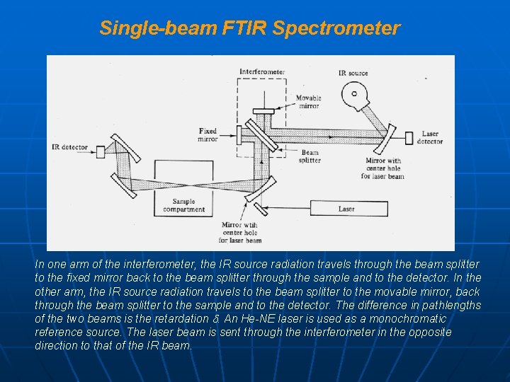 Single-beam FTIR Spectrometer In one arm of the interferometer, the IR source radiation travels