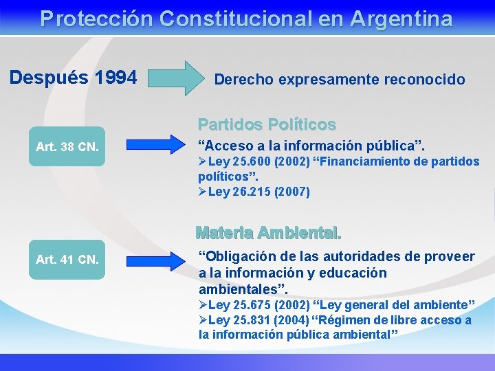 Protección Constitucional en Argentina Después 1994 Derecho expresamente reconocido Partidos Políticos Art. 38 CN.