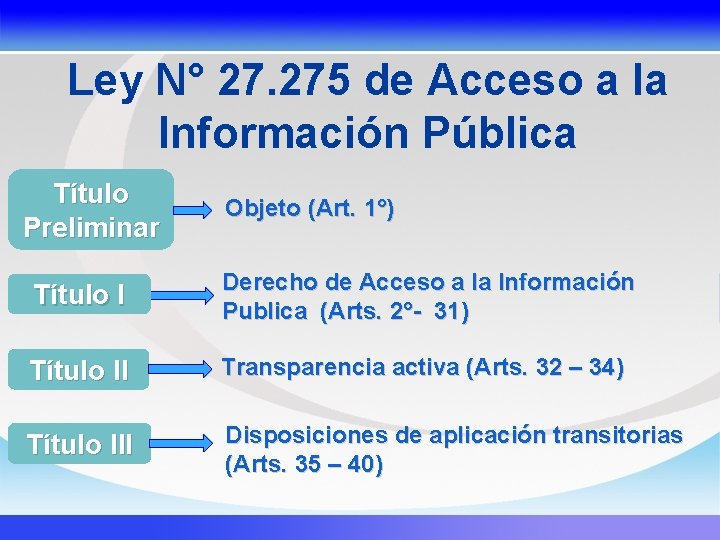 Ley N° 27. 275 de Acceso a la Información Pública Título Preliminar Objeto (Art.