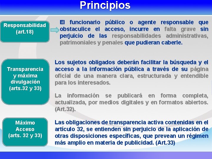 Principios Responsabilidad (art. 18) Transparencia y máxima divulgación (arts. 32 y 33) El funcionario