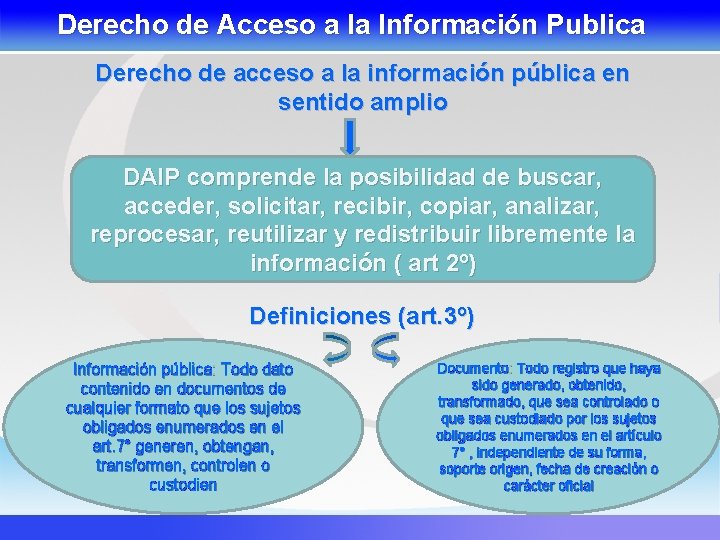 Derecho de Acceso a la Información Publica Derecho de acceso a la información pública