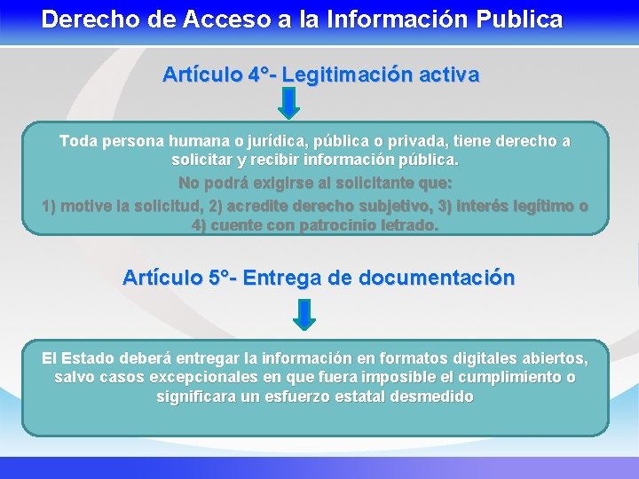 Derecho de Acceso a la Información Publica Artículo 4°- Legitimación activa Toda persona humana