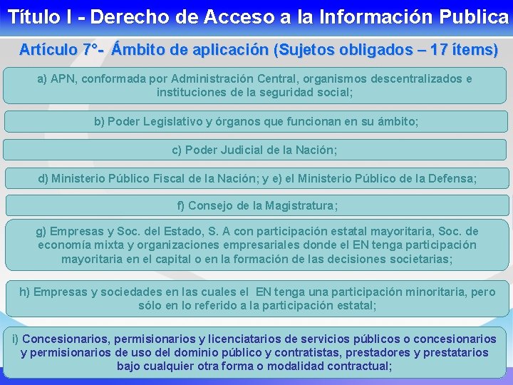 Título I - Derecho de Acceso a la Información Publica Artículo 7°- Ámbito de