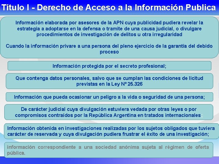 Título I - Derecho de Acceso a la Información Publica Información elaborada por asesores