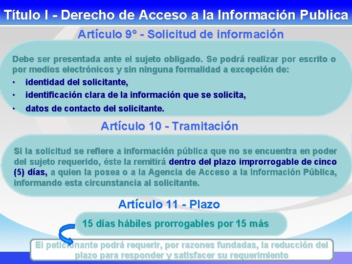 Título I - Derecho de Acceso a la Información Publica Artículo 9° - Solicitud