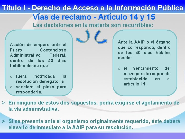 Título I - Derecho de Acceso a la Información Pública Vías de reclamo -