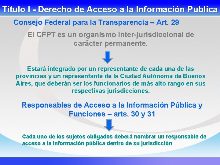 Título I - Derecho de Acceso a la Información Publica Consejo Federal para la