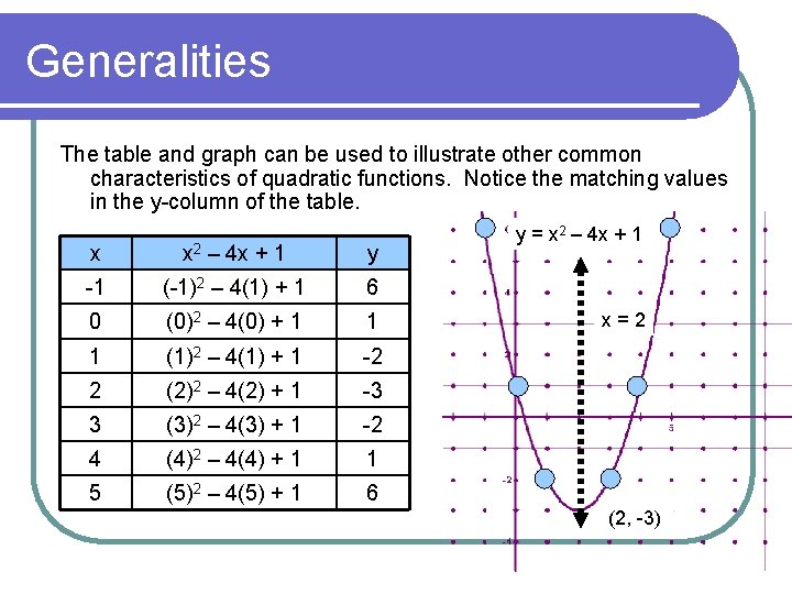 Generalities The table and graph can be used to illustrate other common characteristics of