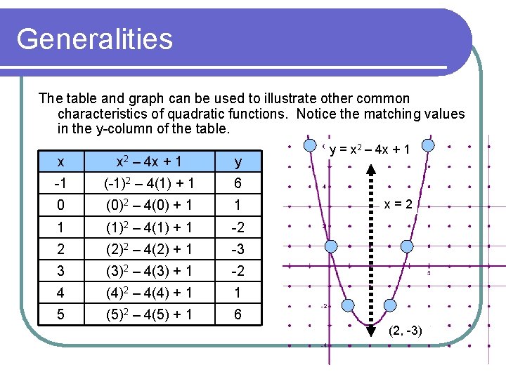 Generalities The table and graph can be used to illustrate other common characteristics of Generalities The table and graph can be used to illustrate other common characteristics of