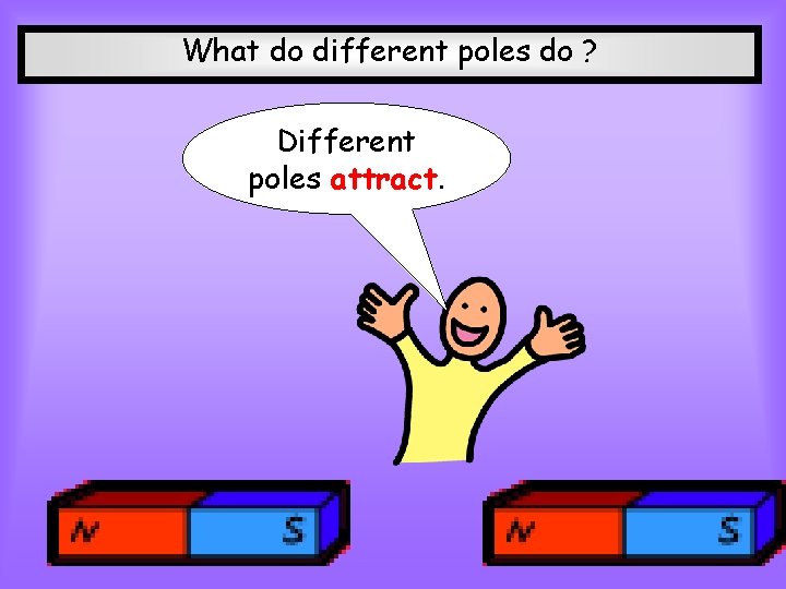 What do different poles do ? Different poles attract. 