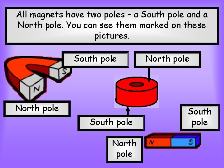 All magnets have two poles – a South pole and a North pole. You