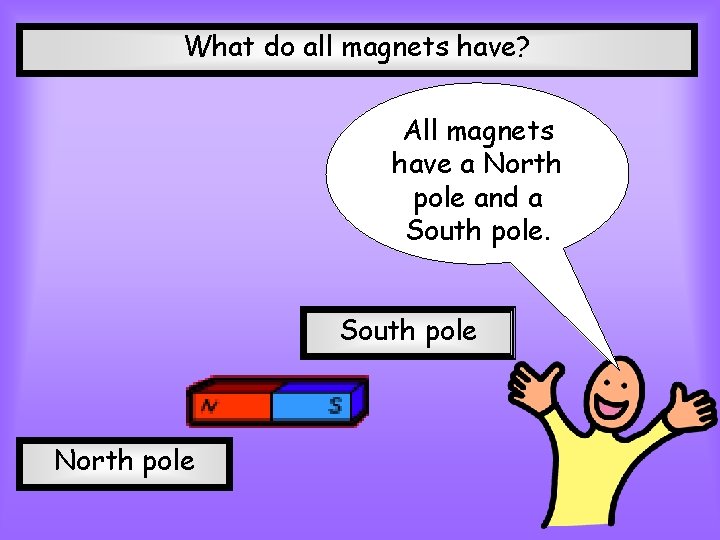What do all magnets have? All magnets have a North pole and a South