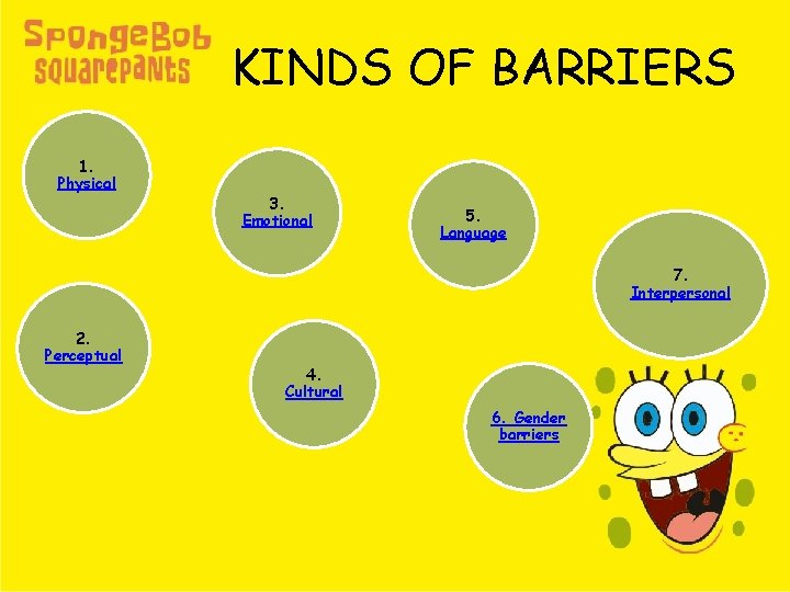 KINDS OF BARRIERS 1. Physical 3. Emotional 5. Language 7. Interpersonal 2. Perceptual 4.