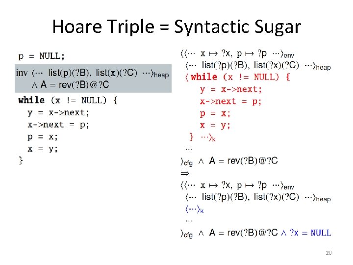 Hoare Triple = Syntactic Sugar 20 