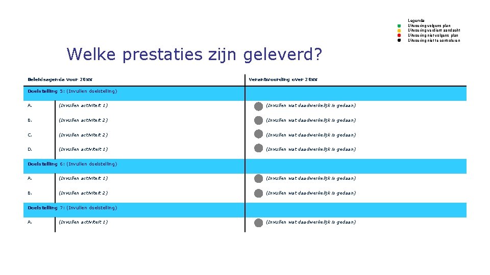Legenda Uitvoering volgens plan Uitvoering verdient aandacht Uitvoering niet volgens plan Uitvoering niet te