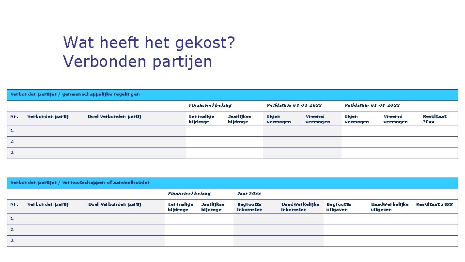 Wat heeft het gekost? Verbonden partijen/ gemeenschappelijke regelingen Nr. Verbonden partij Doel verbonden partij