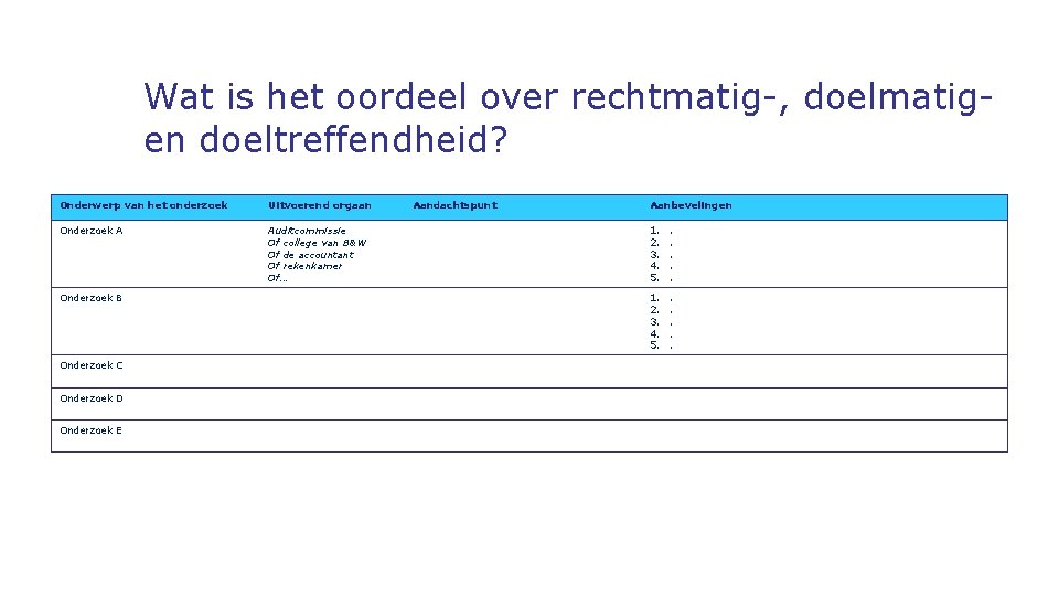 Wat is het oordeel over rechtmatig-, doelmatigen doeltreffendheid? Onderwerp van het onderzoek Uitvoerend orgaan