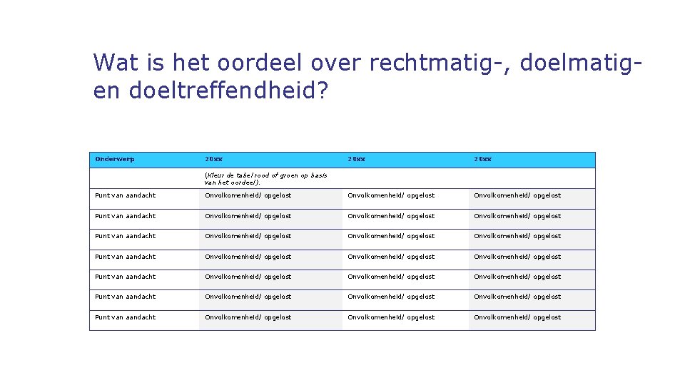 Wat is het oordeel over rechtmatig-, doelmatigen doeltreffendheid? Onderwerp 20 xx (Kleur de tabel