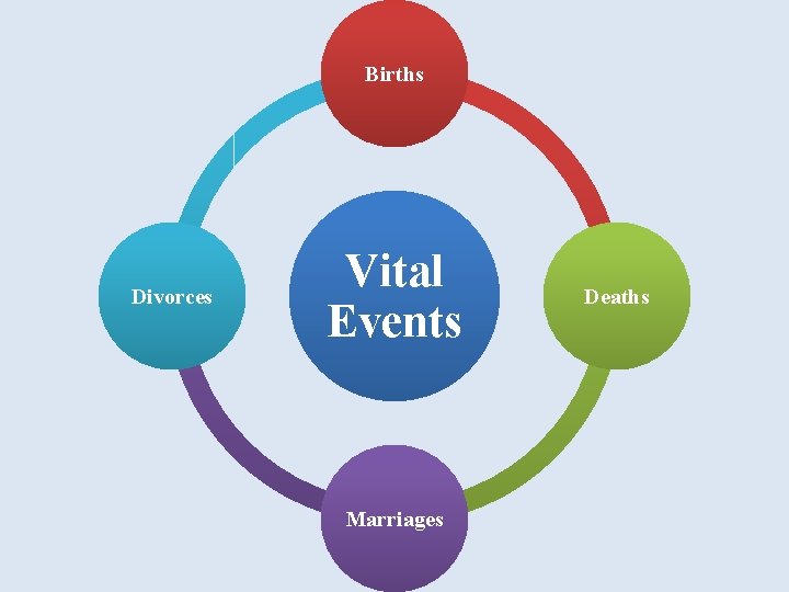 Births Divorces Vital Events Marriages Deaths 