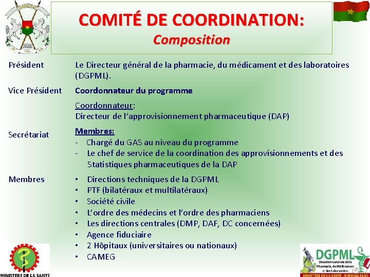 COMITÉ DE COORDINATION: Composition Président Le Directeur général de la pharmacie, du médicament et