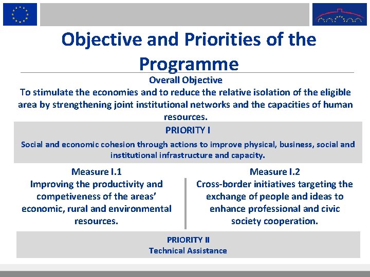 Objective and Priorities of the Programme Overall Objective To stimulate the economies and to