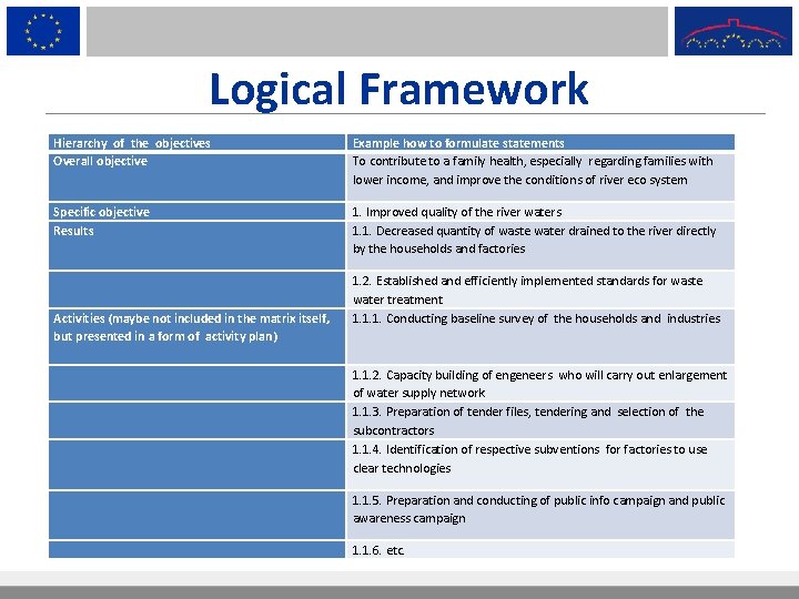 Logical Framework Hierarchy of the objectives Overall objective Example how to formulate statements To