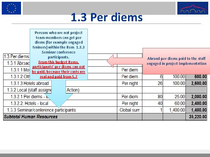 1. 3 Per diems Persons who are not project team members can get per