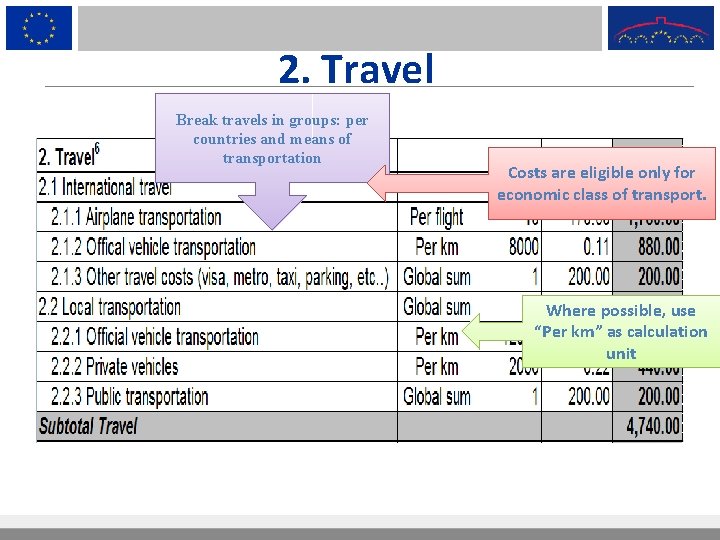 2. Travel Break travels in groups: per countries and means of transportation Costs are