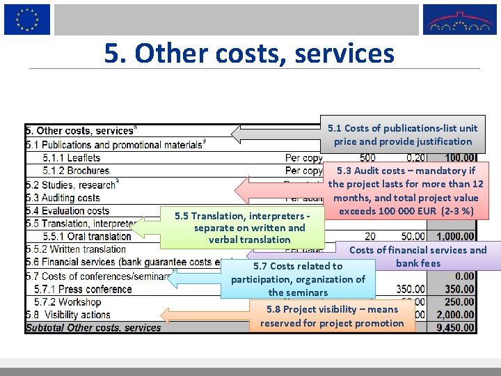 5. Other costs, services 5. 1 Costs of publications-list unit price and provide justification