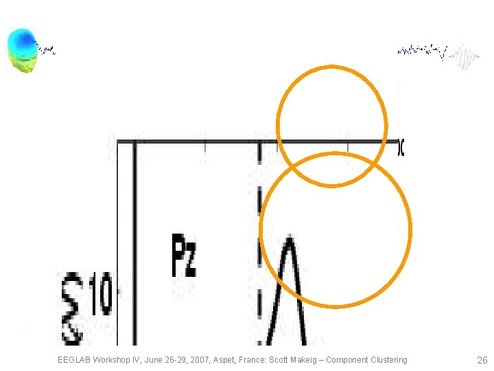 EEGLAB Workshop IV, June 26 -29, 2007, Aspet, France: Scott Makeig – Component Clustering