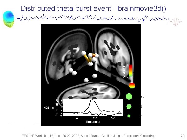 Distributed theta burst event - brainmovie 3 d() EEGLAB Workshop IV, June 26 -29,