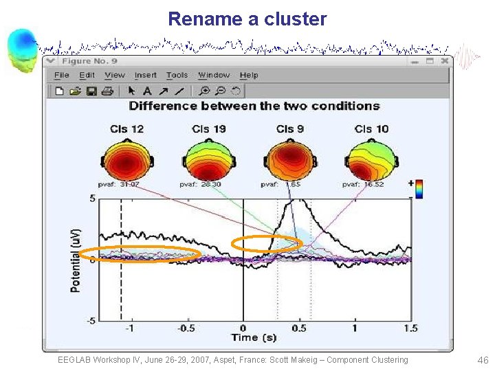 Rename a cluster EEGLAB Workshop IV, June 26 -29, 2007, Aspet, France: Scott Makeig