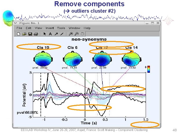 Remove components ( outliers cluster #2) EEGLAB Workshop IV, June 26 -29, 2007, Aspet,