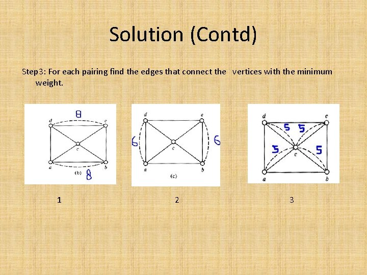 Solution (Contd) Step 3: For each pairing find the edges that connect the vertices