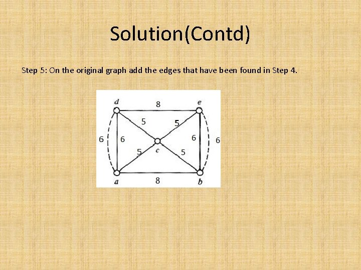 Solution(Contd) Step 5: On the original graph add the edges that have been found