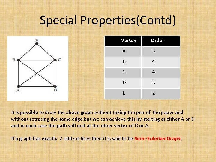 Special Properties(Contd) Vertex Order A 3 B 4 C 4 D 3 E 2
