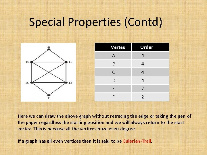Special Properties (Contd) Vertex Order A 4 B 4 C 4 D 4 E