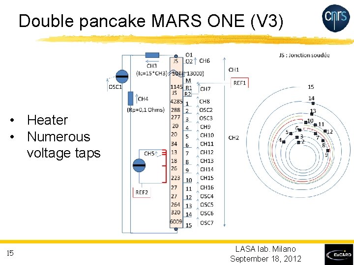 Double pancake MARS ONE (V 3) • Heater • Numerous voltage taps 15 LASA