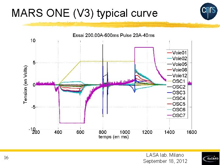 MARS ONE (V 3) typical curve 16 LASA lab. Milano September 18, 2012 