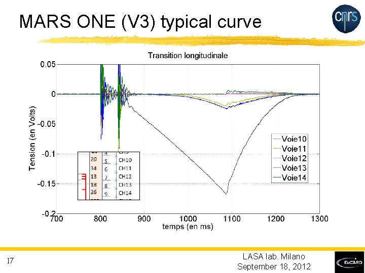 MARS ONE (V 3) typical curve 17 LASA lab. Milano September 18, 2012 