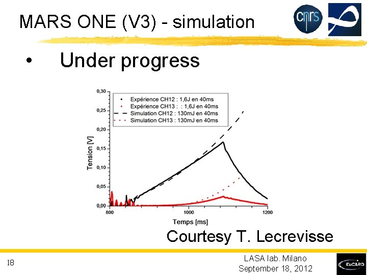 MARS ONE (V 3) - simulation • Under progress Courtesy T. Lecrevisse 18 LASA