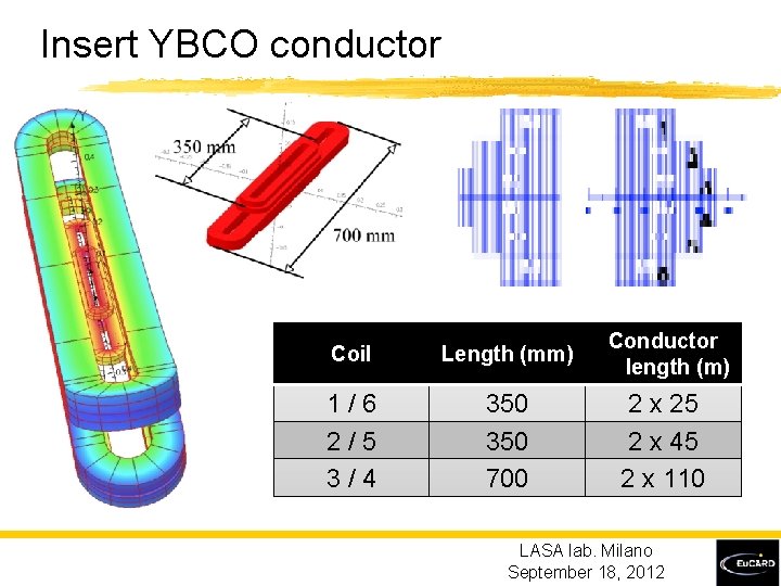 Insert YBCO conductor Coil Length (mm) Conductor length (m) 1 / 6 2 /