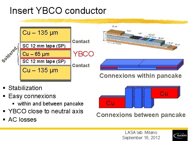 Insert YBCO conductor Cu – 135 µm So ld er ed SC 12 mm