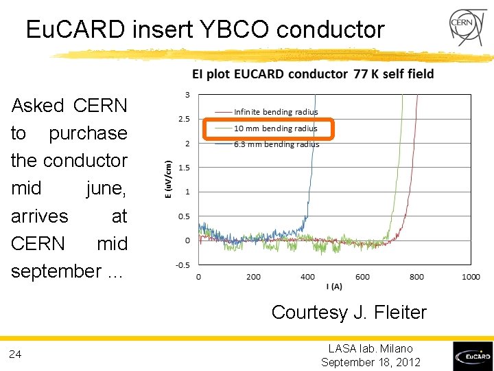 Eu. CARD insert YBCO conductor Asked CERN to purchase the conductor mid june, arrives