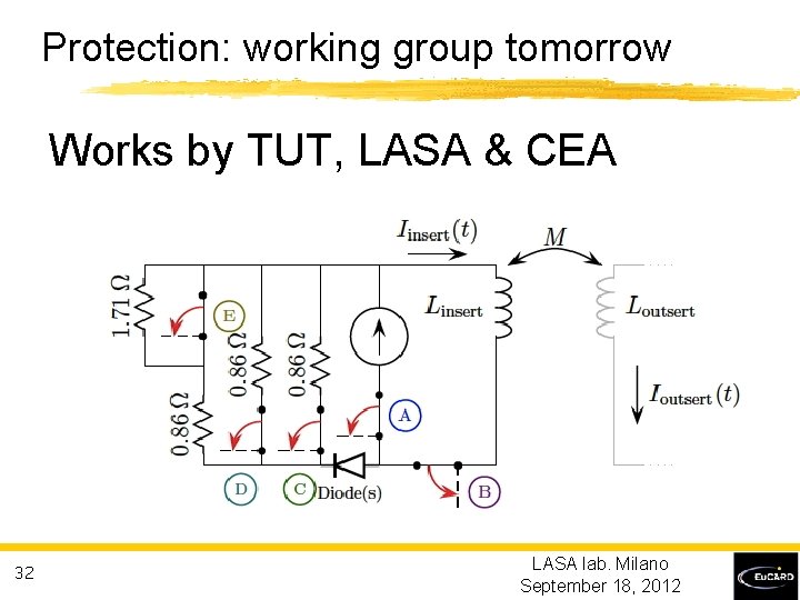 Protection: working group tomorrow Works by TUT, LASA & CEA 32 LASA lab. Milano